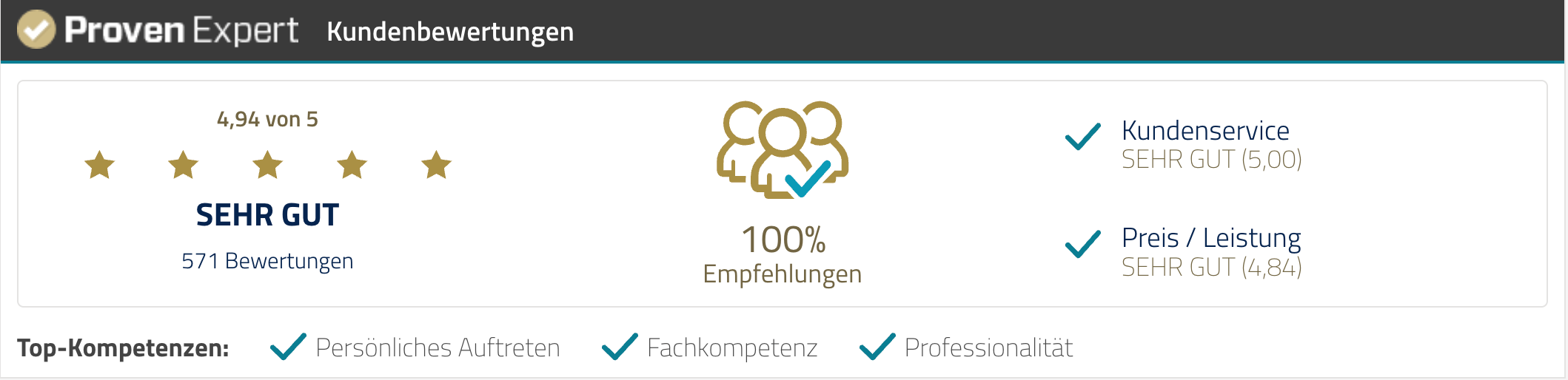 Trauerredner Ausbildung ProvenExpert Kundenbewertungen